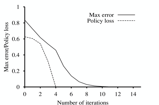 a plot
